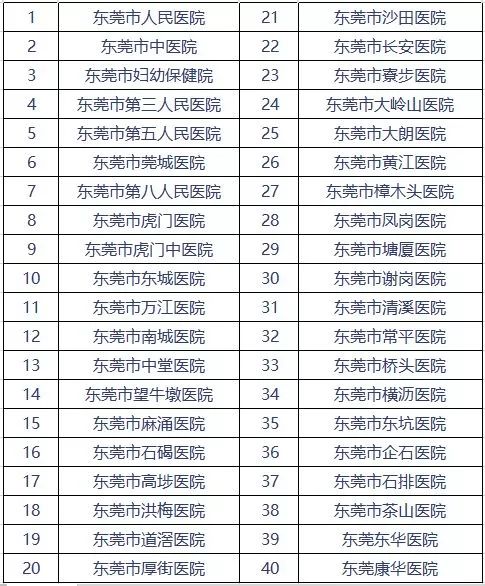 东莞孕期检查哪些项目是免费的,广东东莞孕妈妈检查免费政策