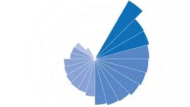 柯桥纺织价格走势,柯桥纺织指数