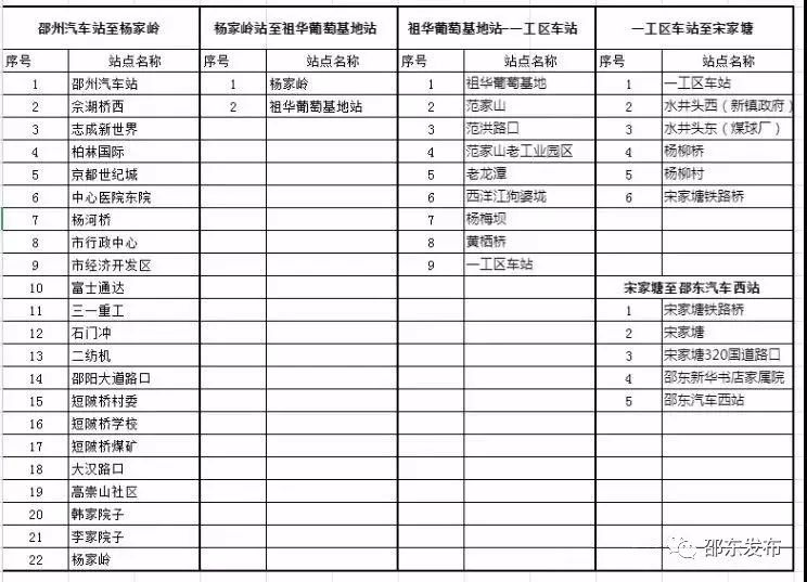 明天，就能从邵阳市区坐公交去邵东！单趟运行时间是……