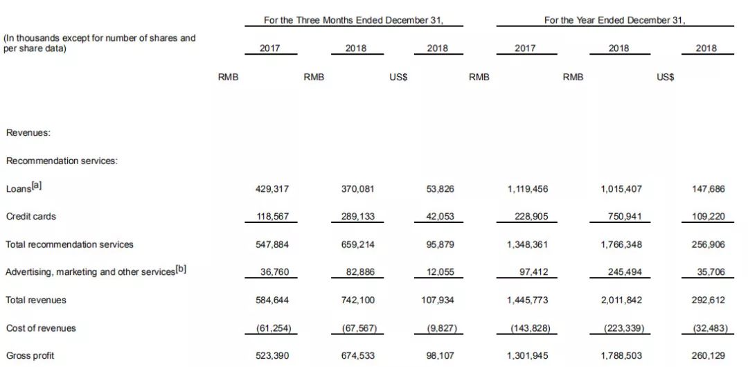 【3·15追踪】融360法人悄然变更，“714高炮”3·15后仍屡禁不止？