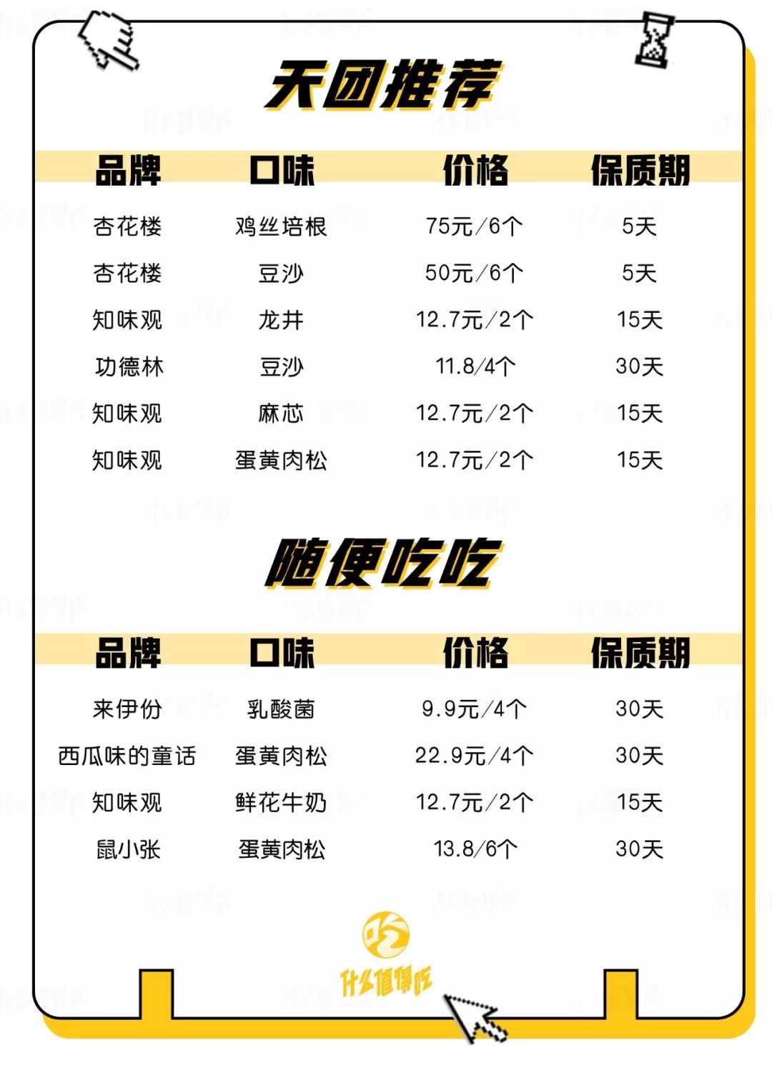 百团大战青团值不值得买,百团大战吃什么