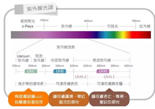 返场预告|防晒和颜值通通在线的蕉下小黑伞，小巧轻便的可随带随走，有了它夏天不怕晒黑，晴雨两用妥妥的