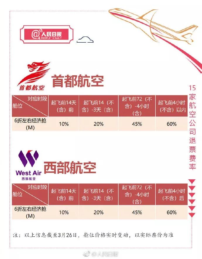 特价中转机票后半程怎么退票,特价机票退的话能退多少钱