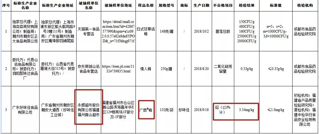 厦门人喜欢吃的小零食,厦门人最喜欢吃的油炸食品