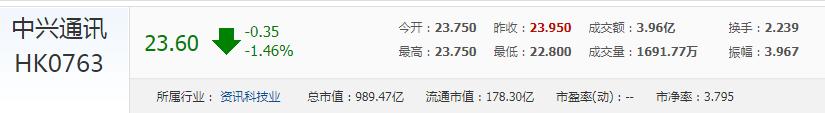 中兴通讯5g板块涨停,最新中兴通讯股大股东减持票点评