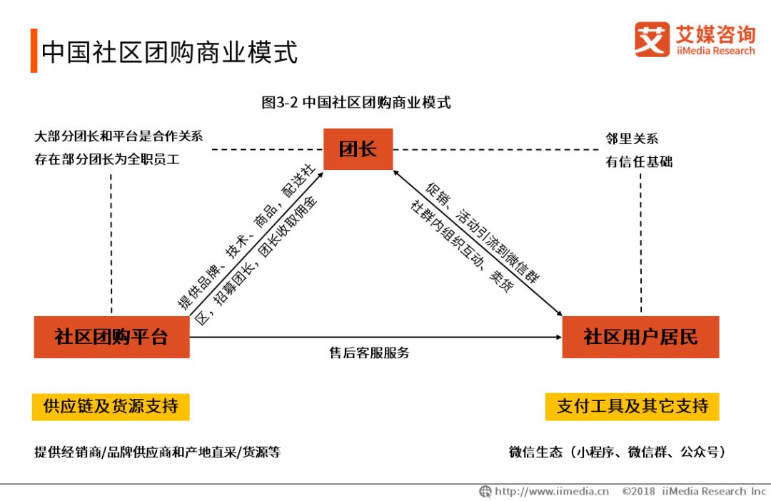 社区团购迅速裂变有哪些技巧,社区团购零成本引流最佳方法