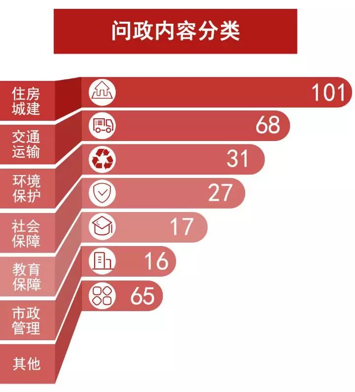 问政周报|荣昌大污染企业何时搬？网友还在盼回复！