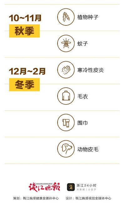 【提醒】赏花拍照回来，90后姑娘视力猛降到0.1…最近大批人被它坑进医院！