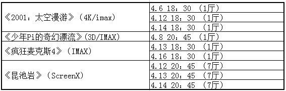 快收藏！这绝对是全网最快、最全的北影节抢票攻略