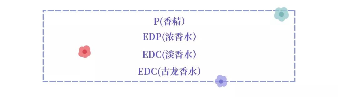 闻一次就念念不忘的香水,闻一次就能记住的经典香水