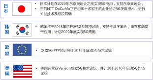 【行业前沿】万字长文解读运营商搏击5G：一场比拼财力的三国杀