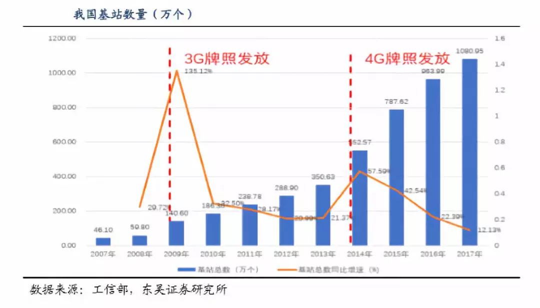 【行业前沿】万字长文解读运营商搏击5G：一场比拼财力的三国杀