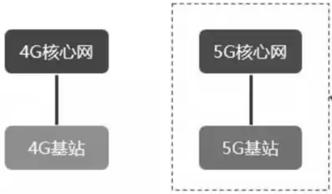 【行业前沿】万字长文解读运营商搏击5G：一场比拼财力的三国杀