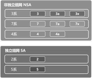 【行业前沿】万字长文解读运营商搏击5G：一场比拼财力的三国杀