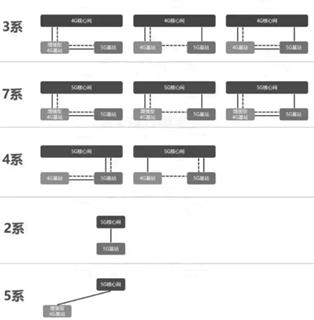 【行业前沿】万字长文解读运营商搏击5G：一场比拼财力的三国杀