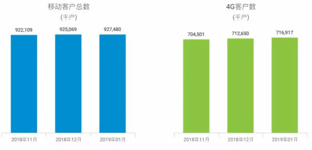 【行业前沿】万字长文解读运营商搏击5G：一场比拼财力的三国杀