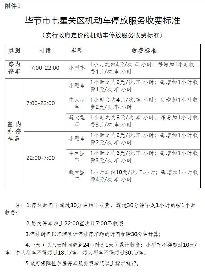 定了！毕节停车收费最新标准出台