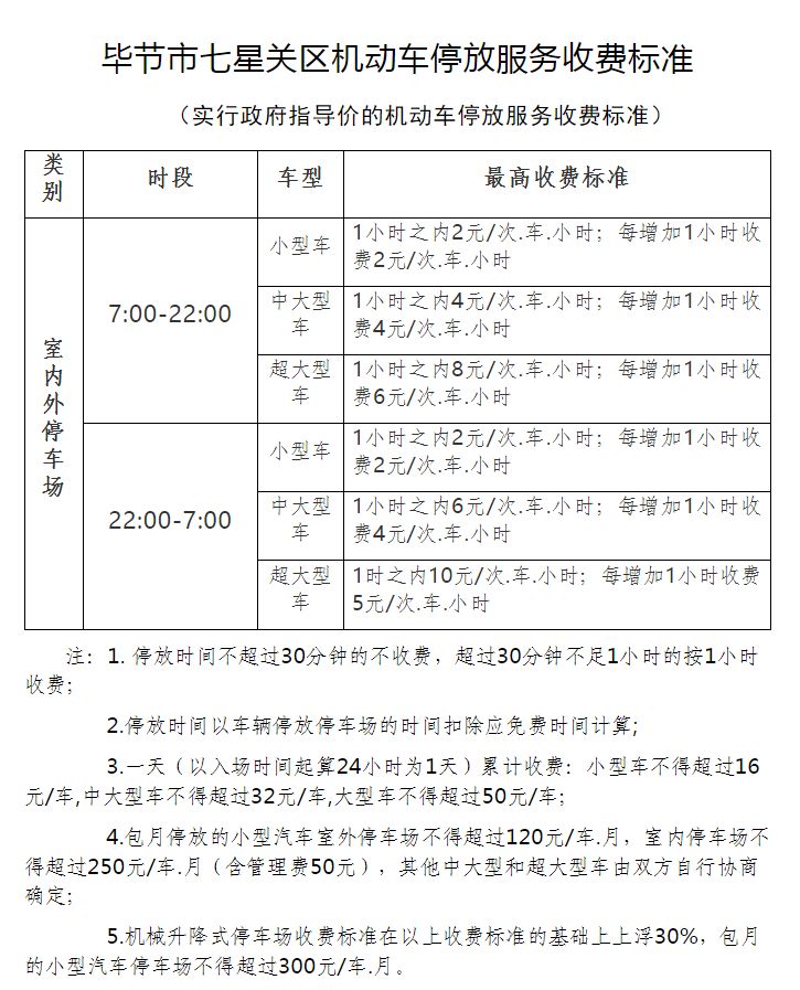 定了！毕节停车收费最新标准出台