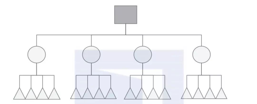 为什么说绩效管理是双刃剑,为什么说绩效管理是核心