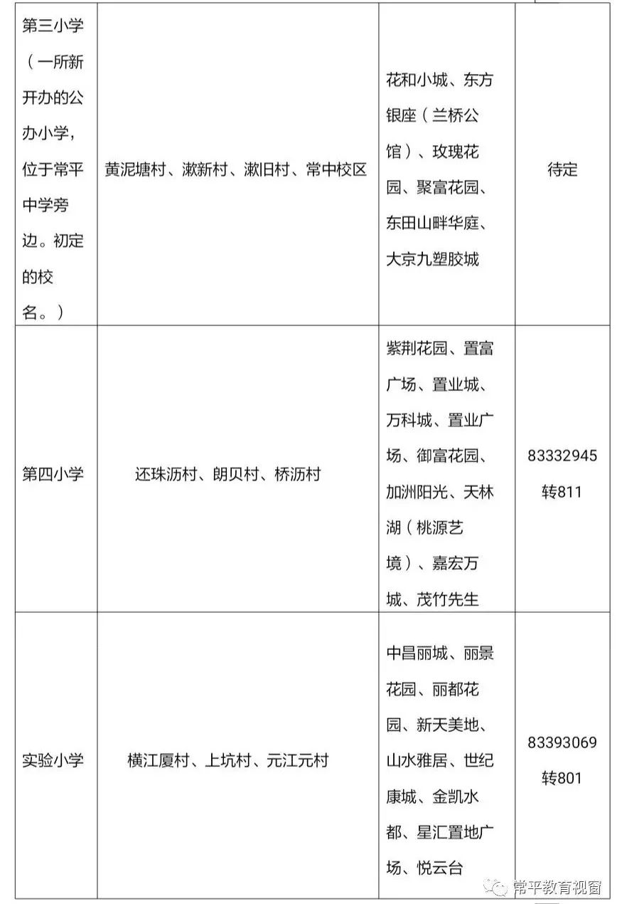 涓滆帪鎴风睄鍦颁腑灏忓鎷涚敓鍏ュ鏂规,2020骞翠笢鑾炲崡鍩庝腑灏忓鎷涚敓棰勮