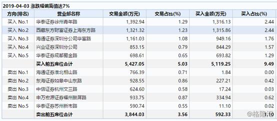 股指期货2018松绑,股指期货松绑2018年