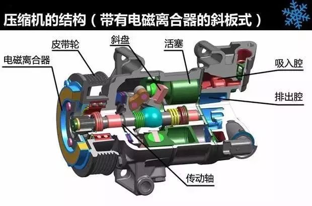 修车以后空调不制冷,修车空调不制冷