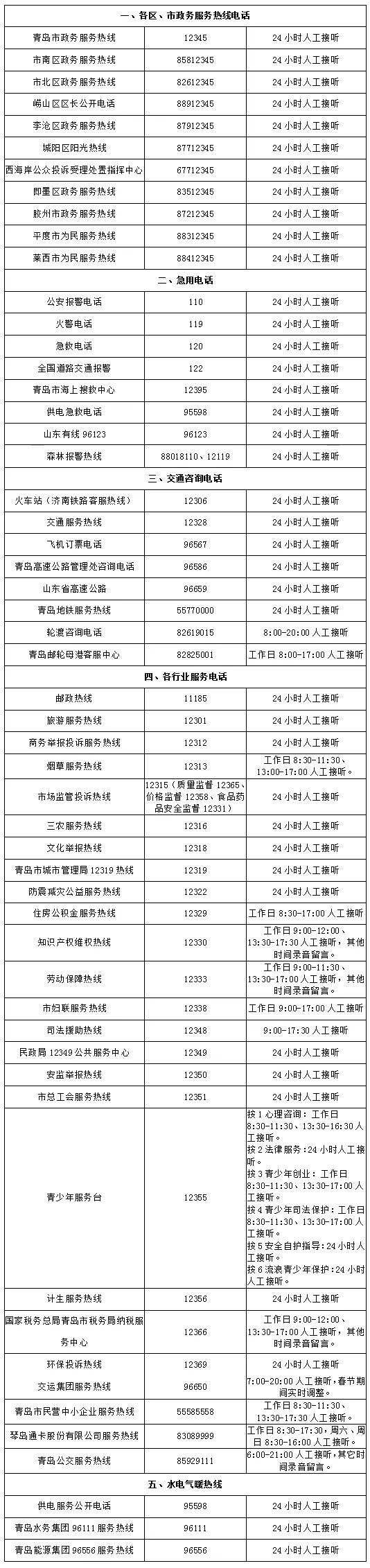 青岛市政府热线电话号码,青岛市政府便民热线电话号码多少