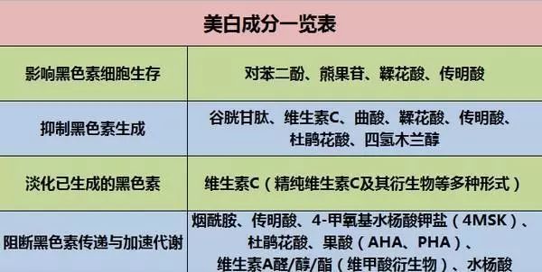 深扒美白成分不可不知的烟酰胺,高端美白针