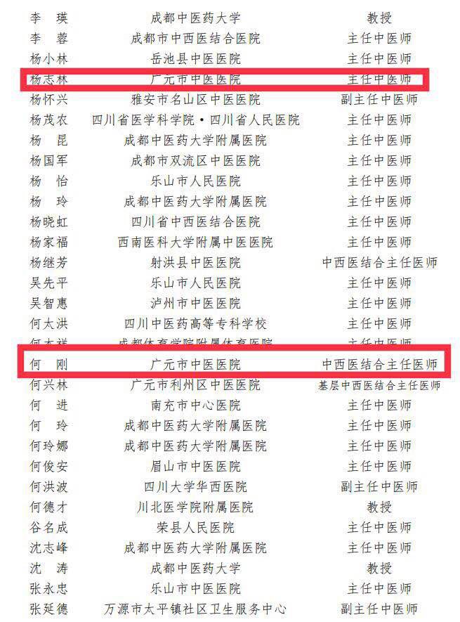 四川省第三批名中医候选名单,四川省十大名中医评选
