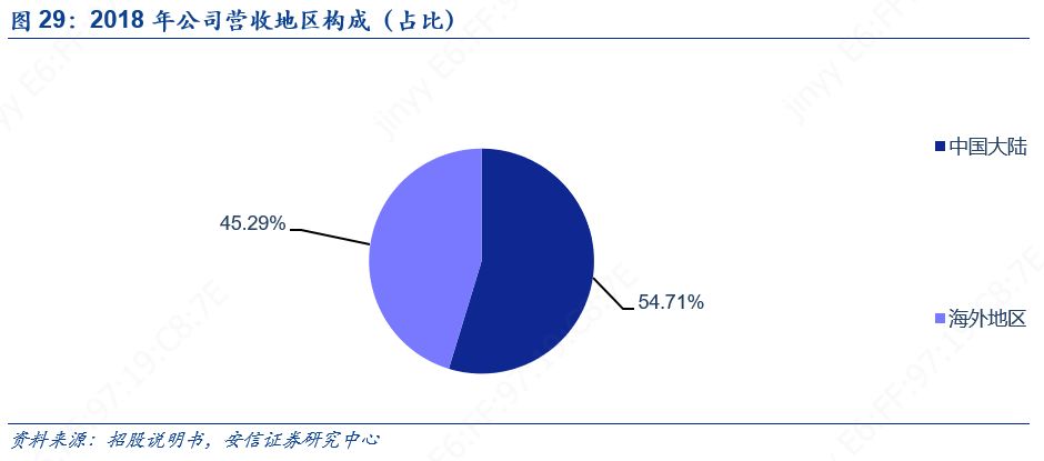 科创板人工智能虹软科技,虹软科技深度分析2021