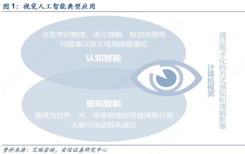 科创板人工智能虹软科技,虹软科技深度分析2021