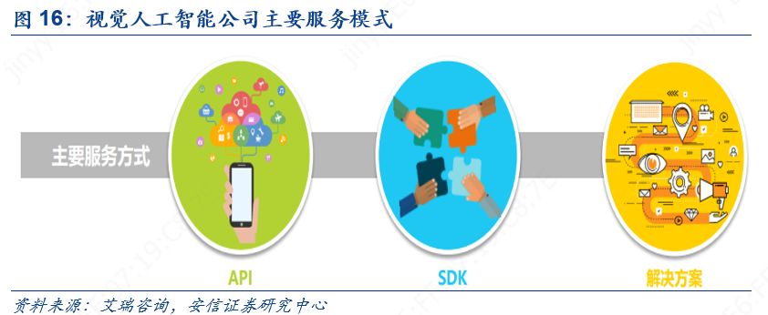 科创板人工智能虹软科技,虹软科技深度分析2021
