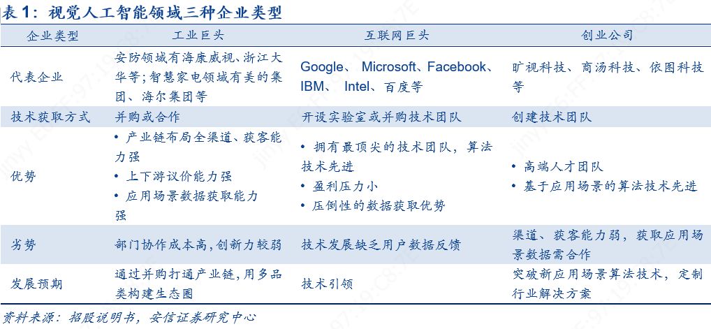 科创板人工智能虹软科技,虹软科技深度分析2021