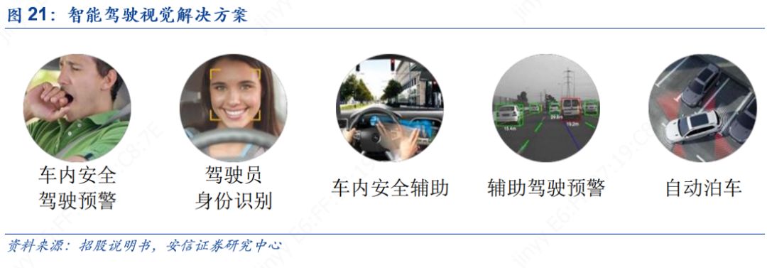 科创板人工智能虹软科技,虹软科技深度分析2021