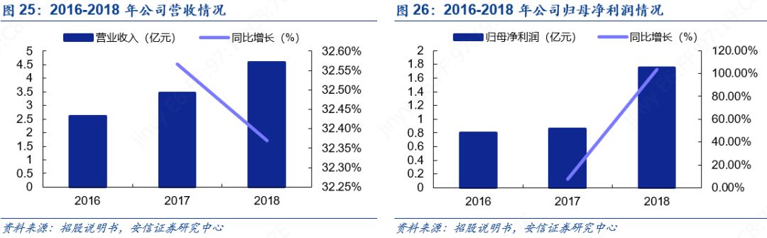 科创板人工智能虹软科技,虹软科技深度分析2021