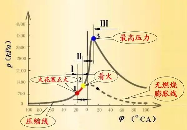 火花塞陶瓷变黄怎么回事,火花塞陶瓷部位变黑是什么原因