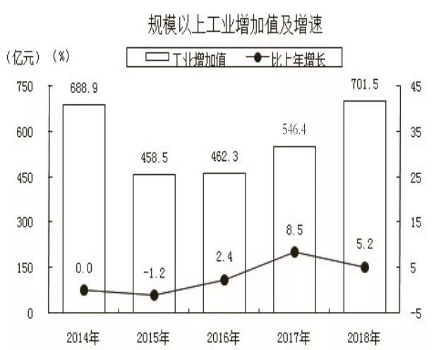 2023年新疆克拉玛依人口,克拉玛依人口2019年总人数