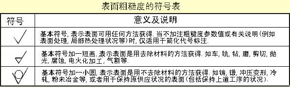 木工刀具选择及参数设置表,木工刀尺寸怎么算