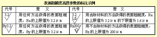 木工刀具选择及参数设置表,木工刀尺寸怎么算