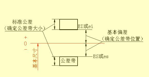 木工刀具选择及参数设置表,木工刀尺寸怎么算