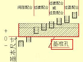 木工刀具选择及参数设置表,木工刀尺寸怎么算