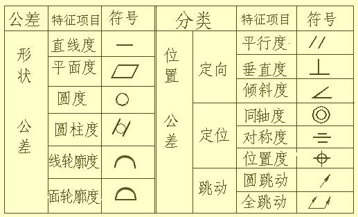 木工刀具选择及参数设置表,木工刀尺寸怎么算