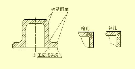 木工刀具选择及参数设置表,木工刀尺寸怎么算