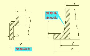 木工刀具选择及参数设置表,木工刀尺寸怎么算