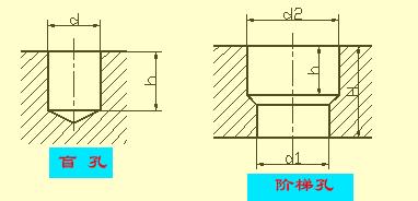 木工刀具选择及参数设置表,木工刀尺寸怎么算