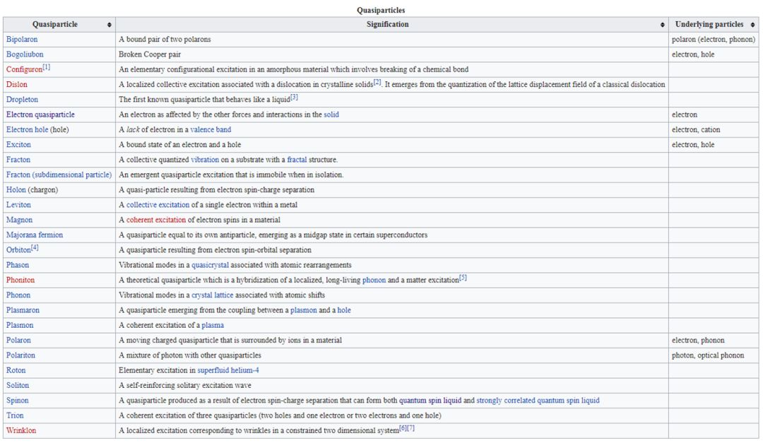 用铁电把玩磁性斯格明子