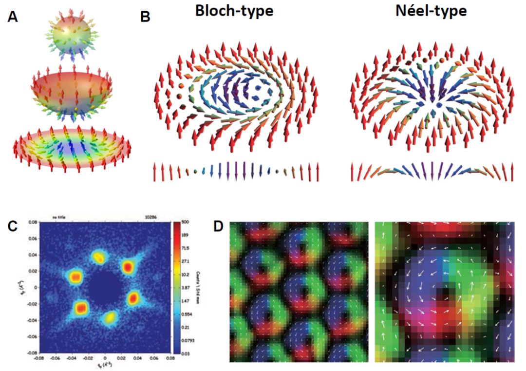 用铁电把玩磁性斯格明子