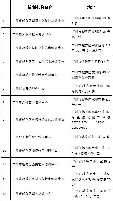 广州越秀区培训机构排名,广州越秀附近培训机构