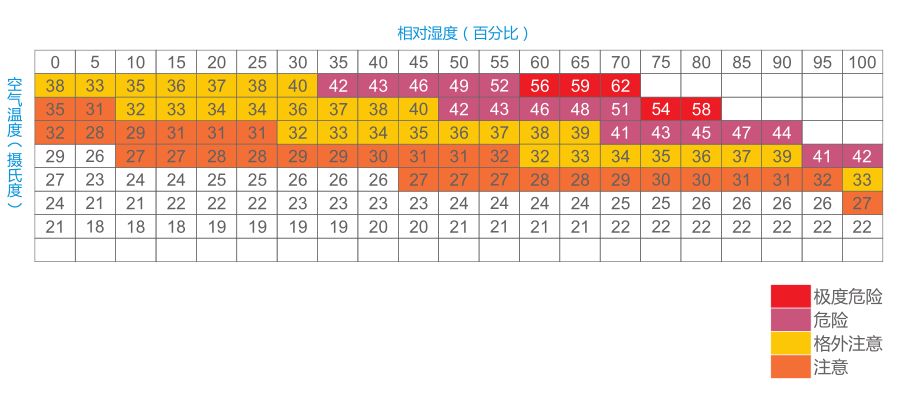 春季干燥过敏如何改善,肠道导致皮肤过敏怎么调理最有效