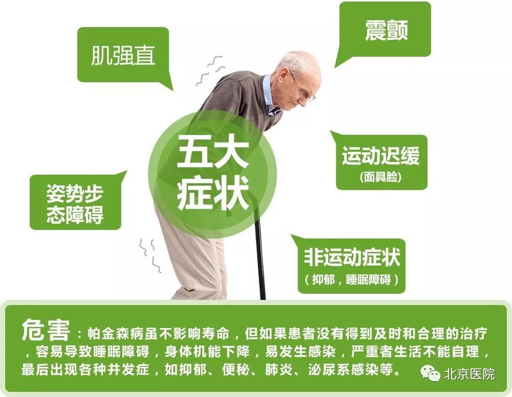 不要帕！帕金森日，北京医院专家与您有个约会！